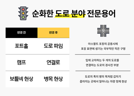 표준화 고시한 도로 분야 전문용어 58개