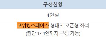송파구청-코워킹스페이스>협업 공간