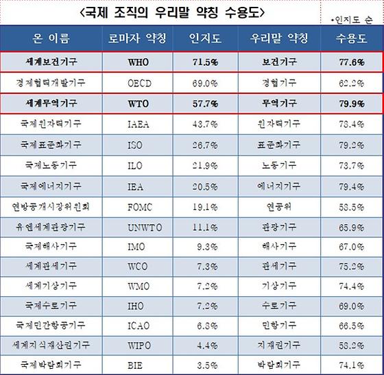 수용도조사_파일