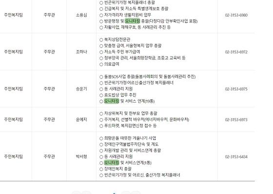 모니터링 : 점검,검토,조사,관찰