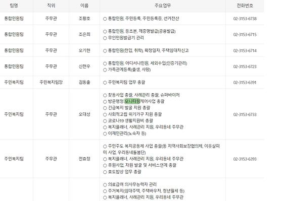 모니터링 : 점검,검토,조사,관찰