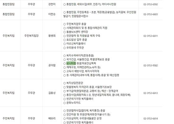 모니터링 : 점검,검토,조사,관찰