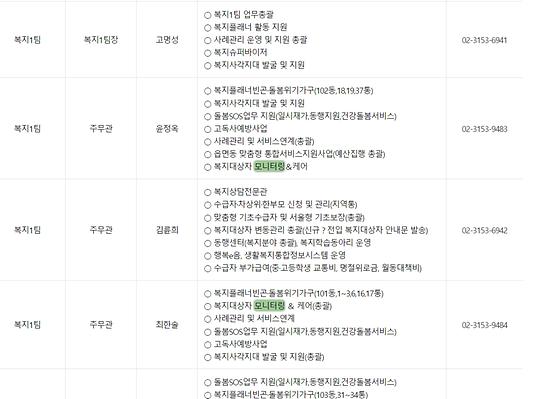 모니터링 : 점검,검토,조사,관찰