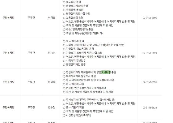 모니터링 : 점검,검토,조사,관찰