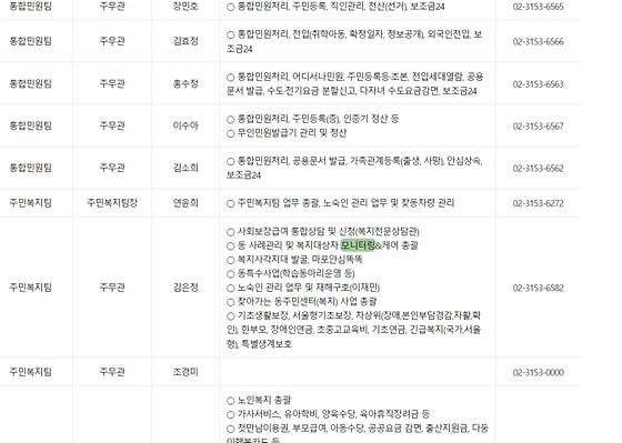 모니터링 : 점검,검토,조사,관찰