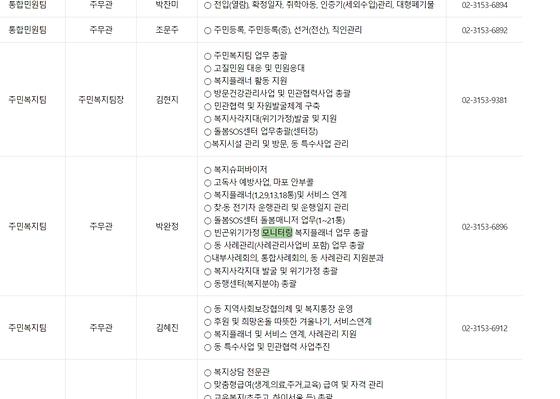 모니터링 : 점검,검토,조사,관찰