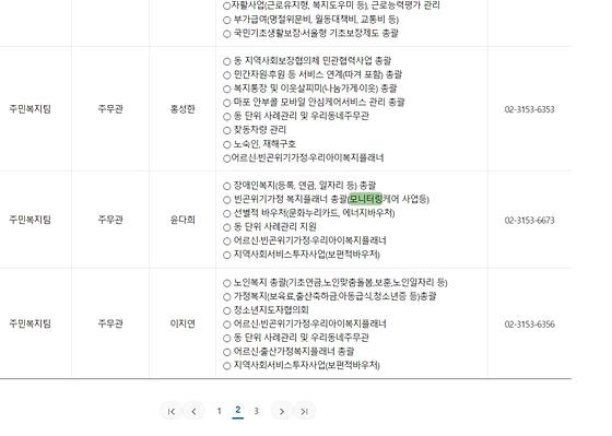 모니터링 : 점검,검토,조사,관찰