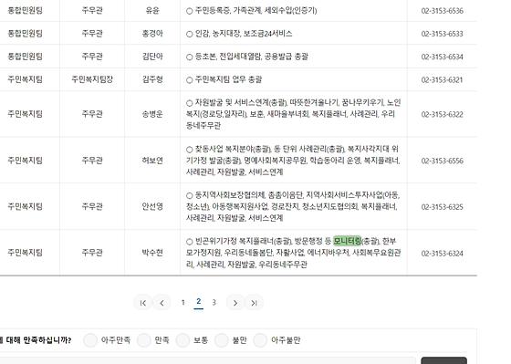 모니터링 : 점검,검토,조사,관찰