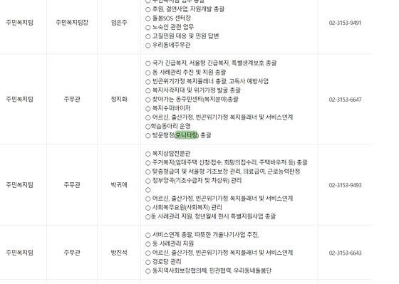 모니터링 : 점검,검토,조사,관찰