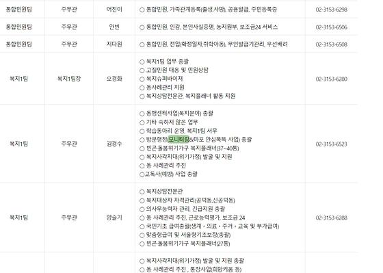 모니터링 : 점검,검토,조사,관찰