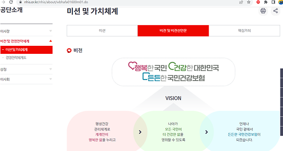 비전