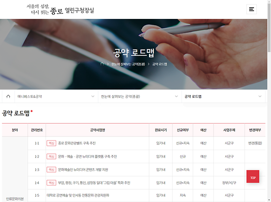로드맵 = 이행안