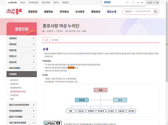 모니터링 = 점검,검토,조사,관찰