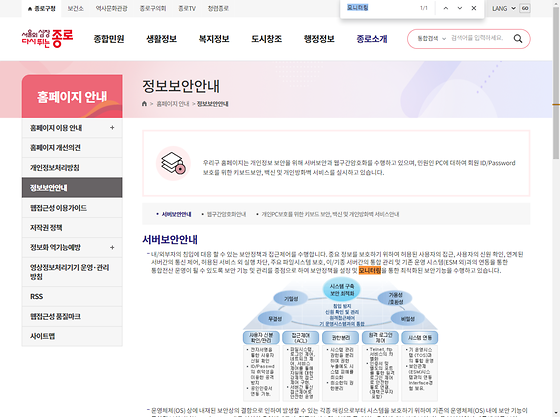 모니터링 = 점검,검토,조사,관찰