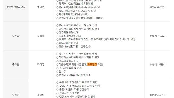 푸드뱅크 = 먹거리 나눔터