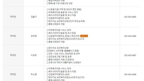 푸드뱅크 = 먹거리 나눔터
