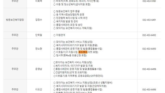 푸드뱅크 = 먹거리 나눔터