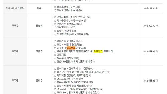 푸드뱅크 = 먹거리 나눔터