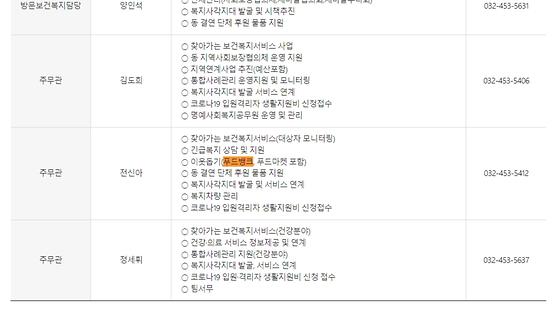 푸드뱅크 = 먹거리 나눔터