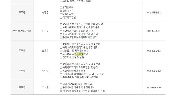 푸드마켓 = 먹거리 나눔 가게