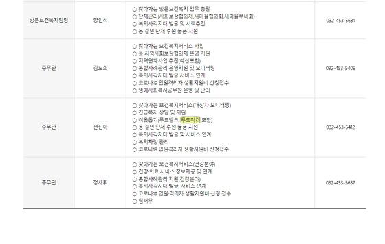 푸드마켓 = 먹거리 나눔 가게