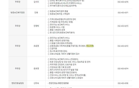 푸드마켓 = 먹거리 나눔 가게