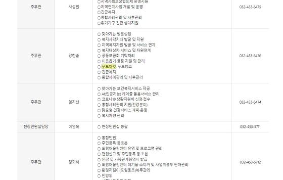 푸드마켓 = 먹거리 나눔 가게