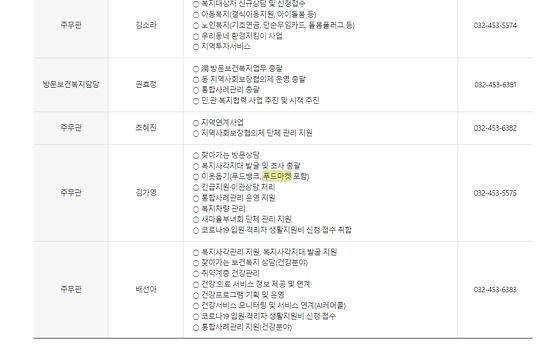 푸드마켓 = 먹거리 나눔 가게