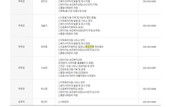 푸드마켓 = 먹거리 나눔 가게