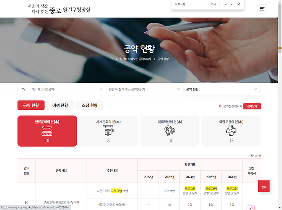 프로그램 = 계획, 활동, 수업, 수강, 지원