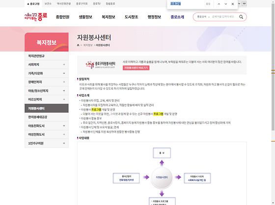 프로그램 = 계획, 활동, 수업, 수강, 지원