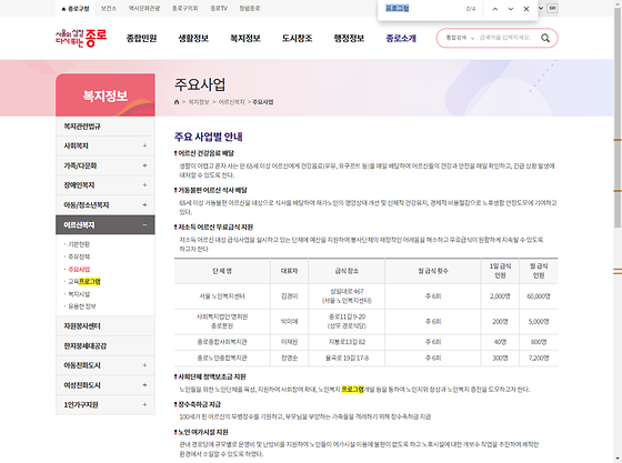 프로그램 = 계획, 활동, 수업, 수강, 지원