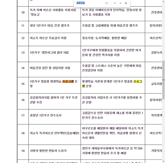 프로그램 = 계획, 활동, 수업, 수강, 지원