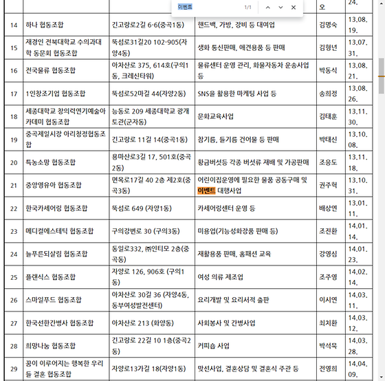 이벤트 = 경품행사, 행사