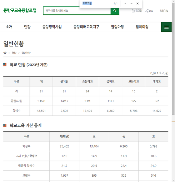프로그램 = 계획, 활동, 수업, 수강, 지원