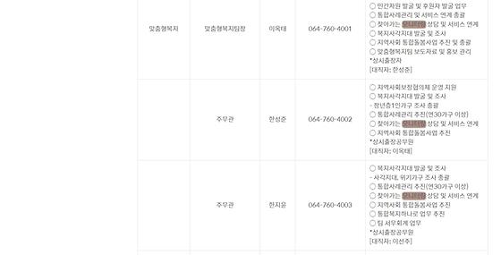 모니터링 = 점검,검토,조사,관찰