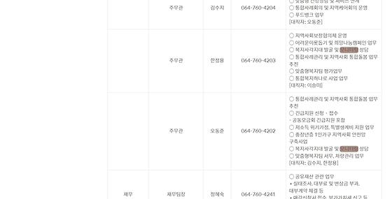 모니터링 = 점검,검토,조사,관찰