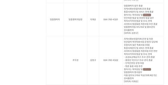 모니터링 = 점검,검토,조사,관찰