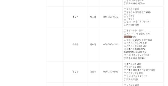 모니터링 = 점검,검토,조사,관찰