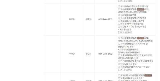 모니터링 = 점검,검토,조사,관찰