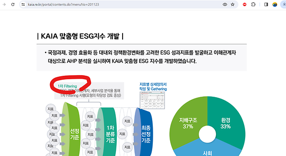 Filtering을 우리말로 바꿔주세요