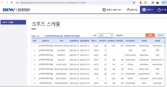 스케쥴을 우리말로 바꿔주세요