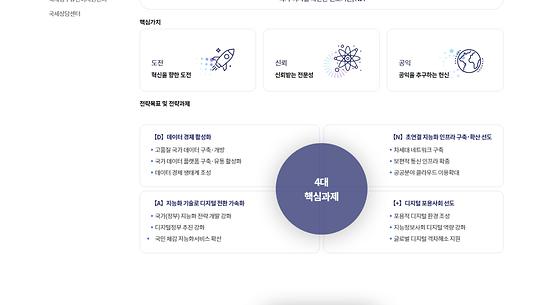 인프라 = 기반