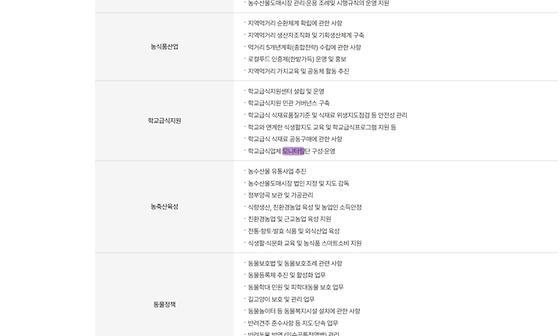 모니터링 = 점검,검토,조사,관찰