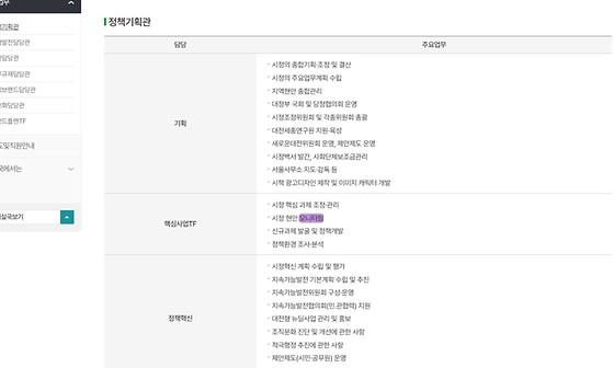 모니터링 = 점검,검토,조사,관찰
