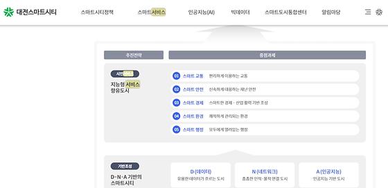 서비스 = 안내, 도움, 편의, 봉사, 편의제공