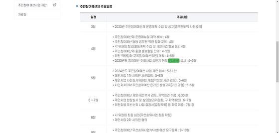 모니터링 = 점검,검토,조사,관찰