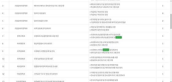 모니터링 = 점검,검토,조사,관찰