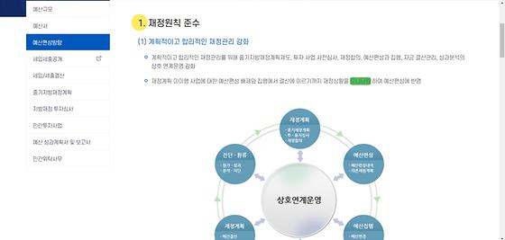 모니터링 = 점검,검토,조사,관찰
