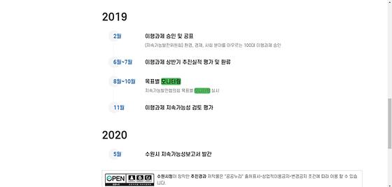 모니터링 = 점검,검토,조사,관찰